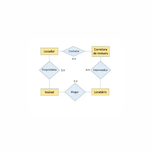 Fundamentos de Modelagem de Dados